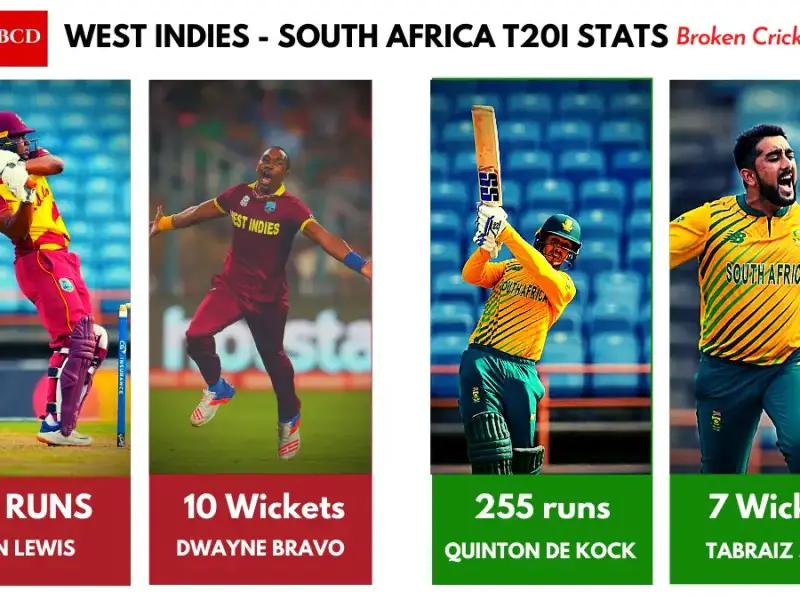 West Indies Vs South Africa 2021 Test Series Review - Stats Graphic