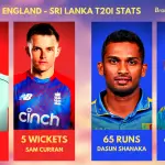England Vs Sri Lanka 2021 Series Review: Woakes-Willey-Currans Impress As Sri Lanka Hit Rock Bottom