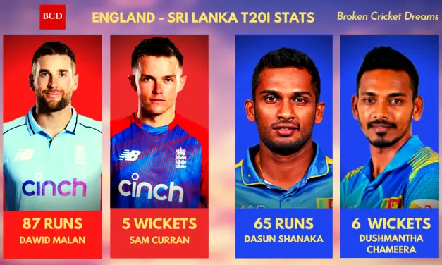 England Vs Sri Lanka 2021 Series Review: Woakes-Willey-Currans Impress As Sri Lanka Hit Rock Bottom