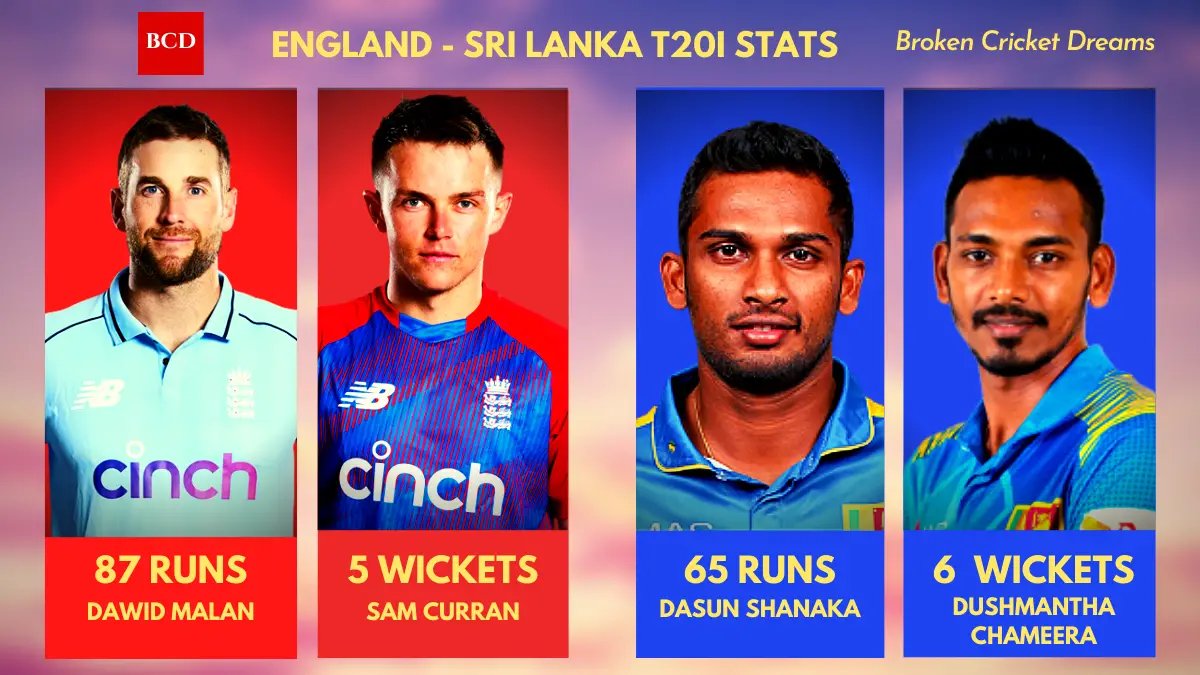 England Vs Sri Lanka 2021 Series Review Graphic