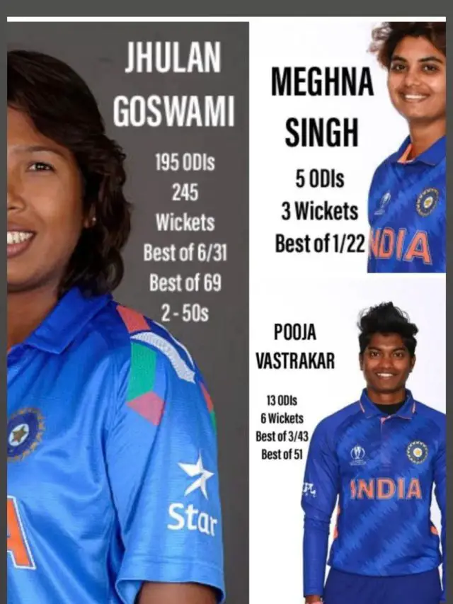 Indian Women 2022 ODI Cricket World Cup – Squad Analysis