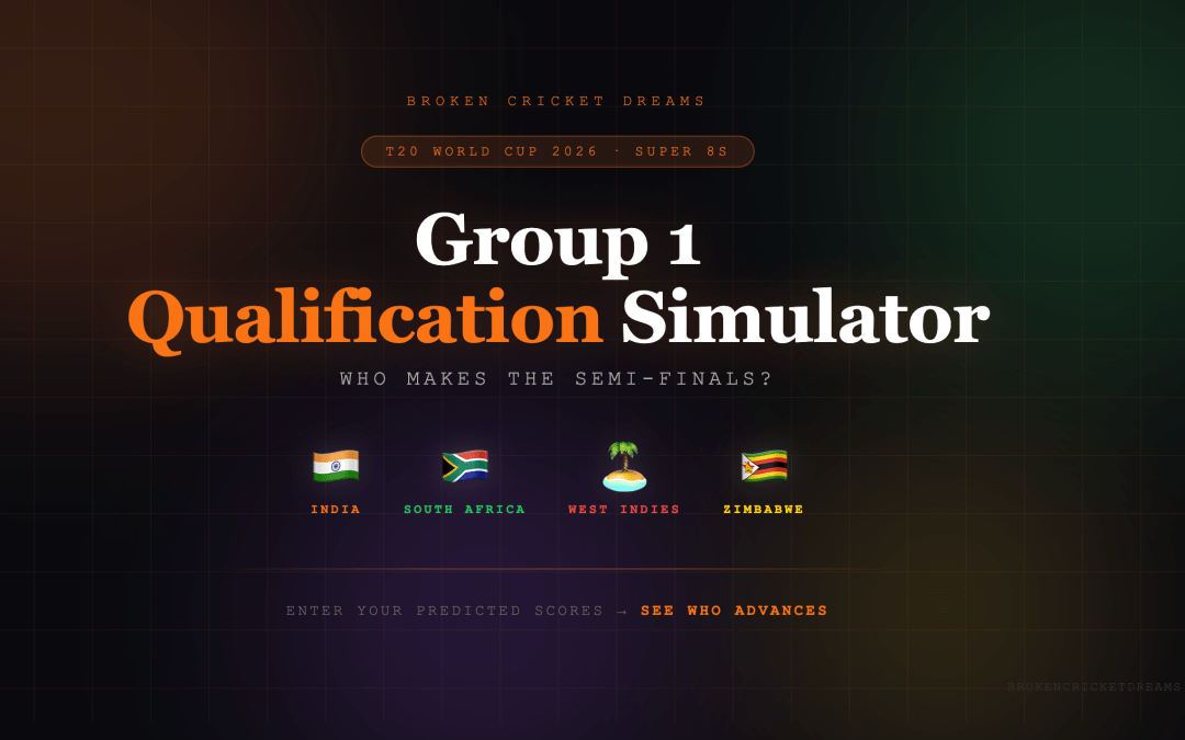 T20 WC 2026 Super 8s Group 1 Simulator